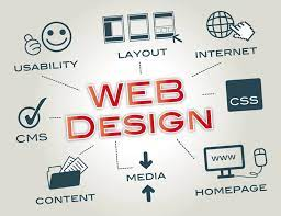 Những bước quan trọng trong quá trình liên kết nội dung và thiết kế web